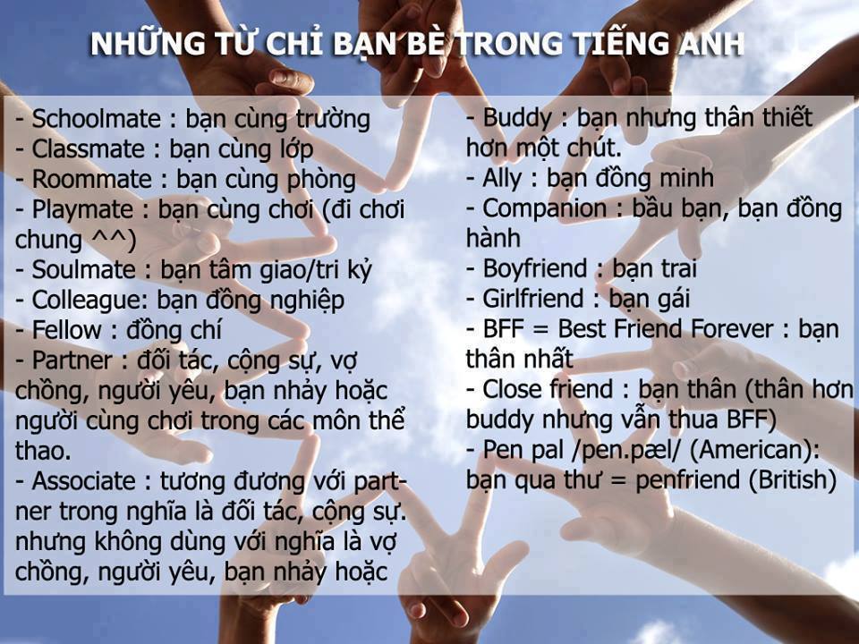 tiếng anh giao tiếp