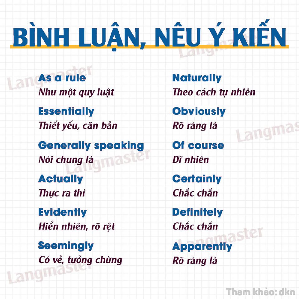 từ vựng tiếng Anh giao tiếp