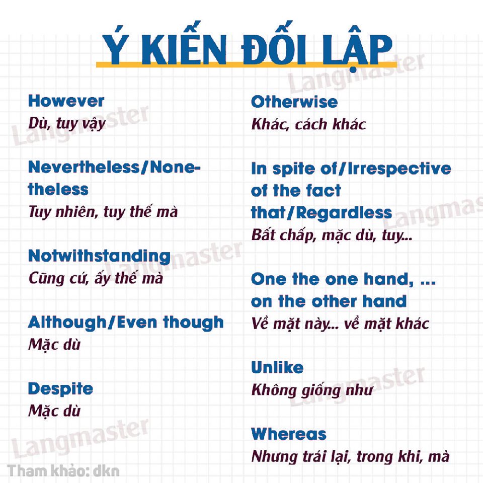 từ vựng tiếng Anh giao tiếp